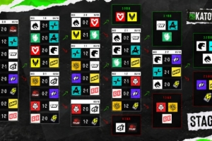 EPL S24第五日：Spirit赢下瑞士轮生死战 淘汰赛对阵Falcons