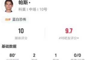 满分！22岁帕斯4射4正进2球+1助攻 2拦截2抢断3造犯规+5夺回球权