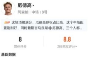 厄德高本场5射1正 2关键传球+18丢失球权 4长传3成功+3被过 获8分