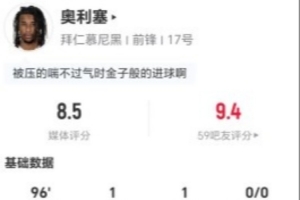 奥利塞本场3射2正进1球 1助攻+5关键传球 12对抗7成功+4造犯规