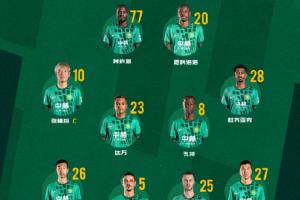 国安7外援先发，创造中超亚冠最多外援首发纪录
