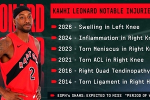 再次缺席数周！ESPN列伦纳德伤病史：膝伤反复 伤停不断！