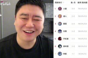 火箭3连胜 ！大史狂吹: 告诉我 西部第一是谁？