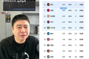 有人拿热火赢老鹰嘲讽骑士，大史：4负1胜啊你要4胜1负岂不是要飞